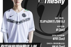 包含TheShy新星出色发挥表现突出，G2前途光明！的词条-欧亿体育官方网站